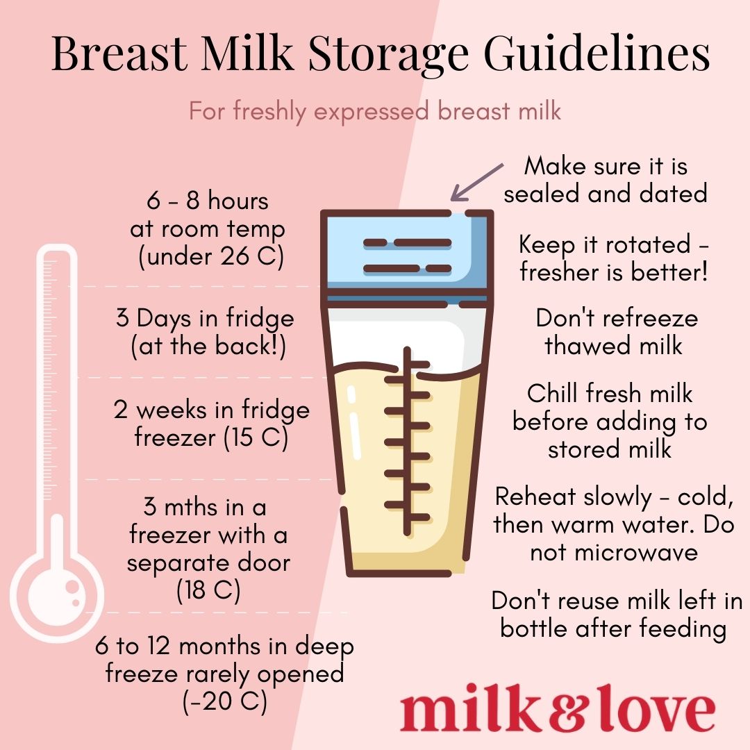 Kellymom Breastmilk Storage Chart