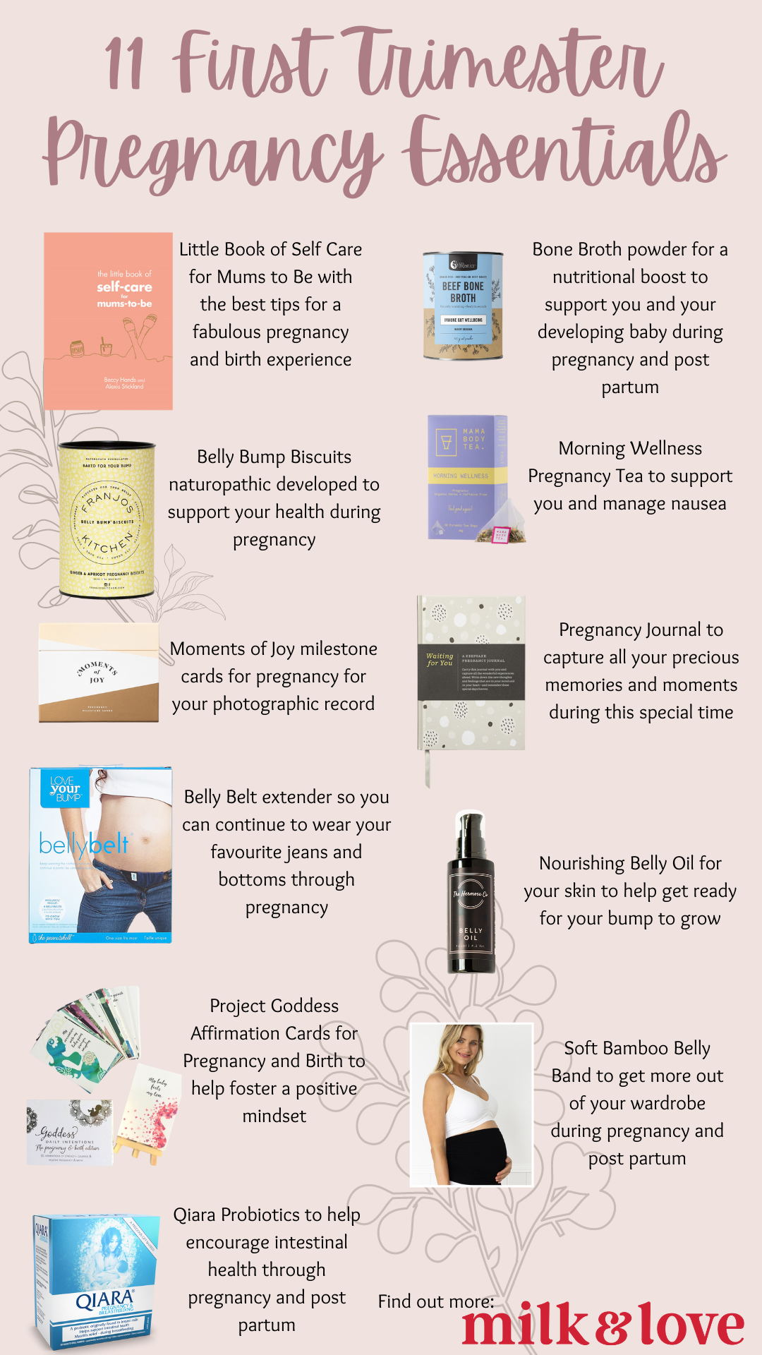 11 First Trimester Pregnancy Essentials for Expecting Mothers - Milk and  Love
